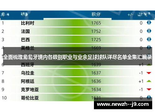 全面梳理葡萄牙境内各级别职业与业余足球球队详尽名单全集汇编录